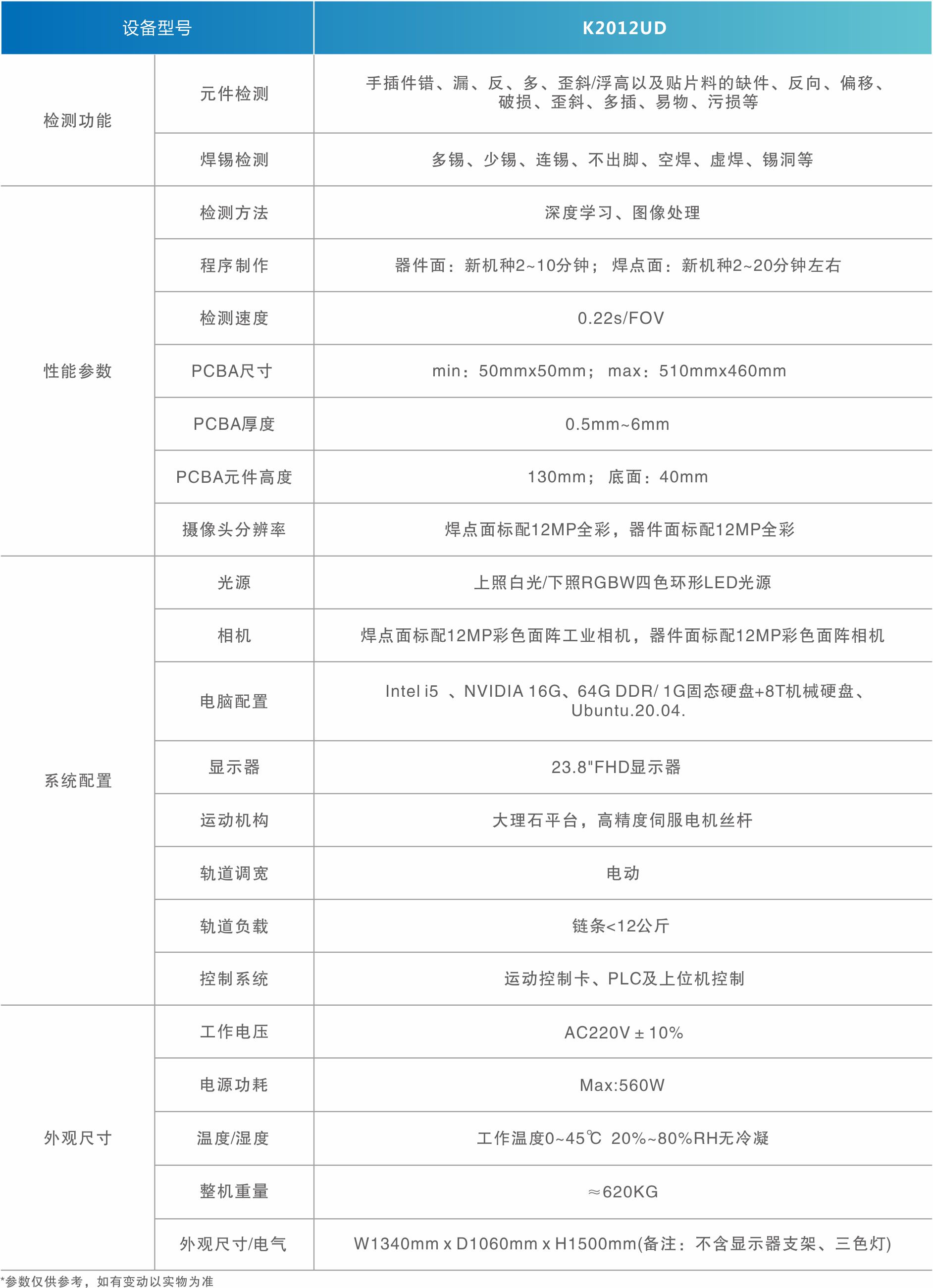 雙面自動(dòng)光學(xué)檢測儀.jpg